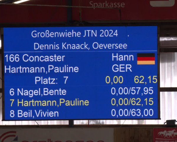 Reitturnier Großenwiehe 2024