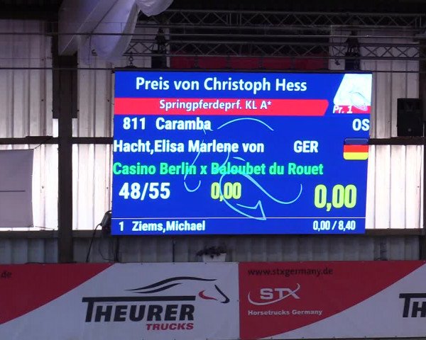 5. Nordic Jumping event Negernbötel 2024