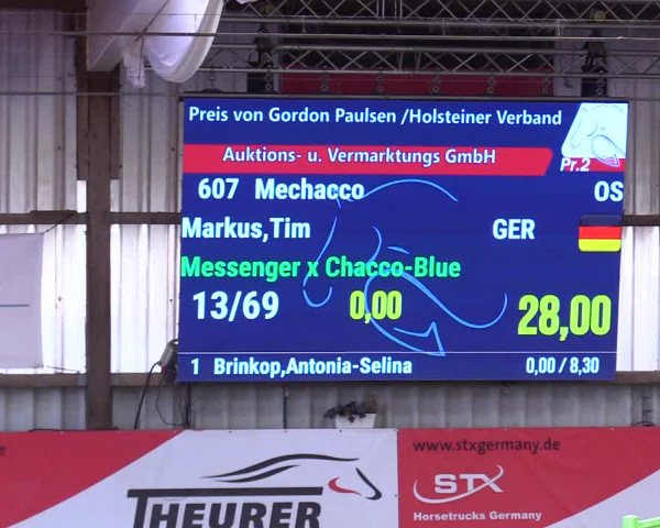 5. Nordic Jumping event Negernbötel 2024