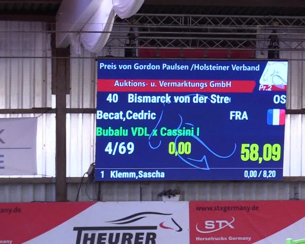 5. Nordic Jumping event Negernbötel 2024