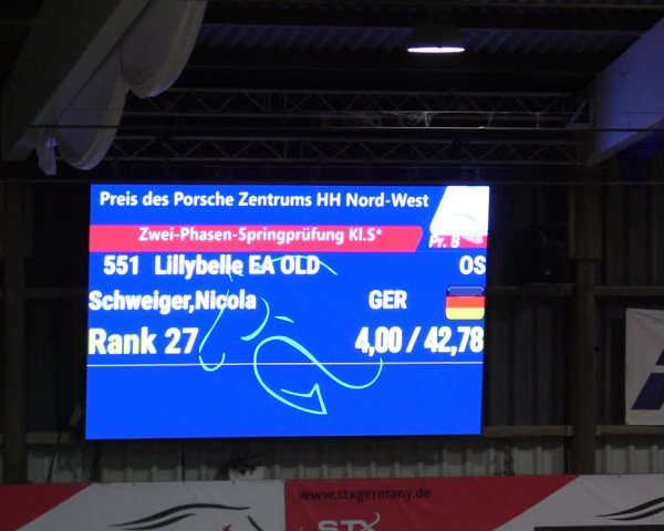 5. Nordic Jumping event Negernbötel 2024
