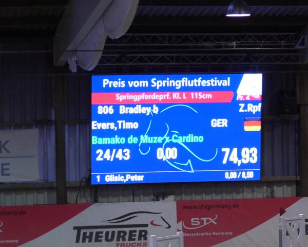 6. Nordic Jumping event Negernbötel 2024