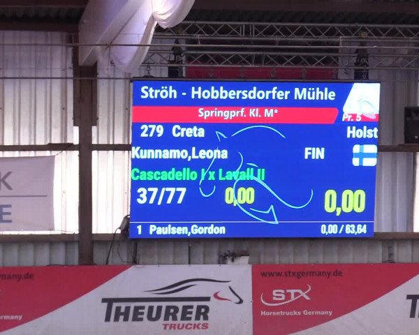 6. Nordic Jumping event Negernbötel 2024