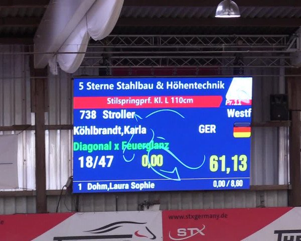 6. Nordic Jumping event Negernbötel 2024