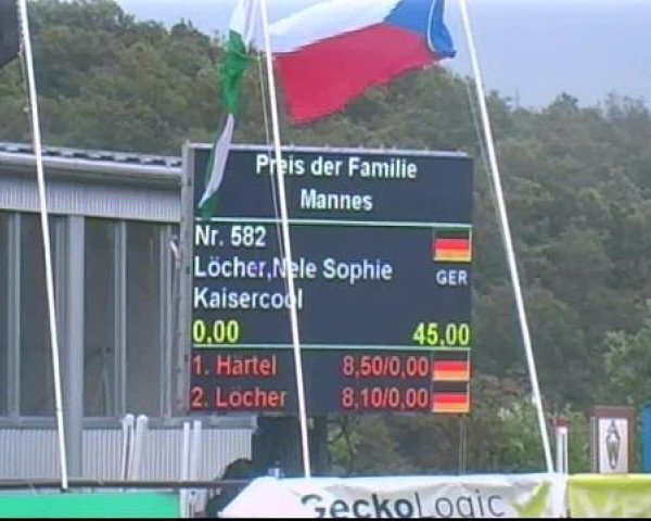 Westfälische Meisterschaften 2012