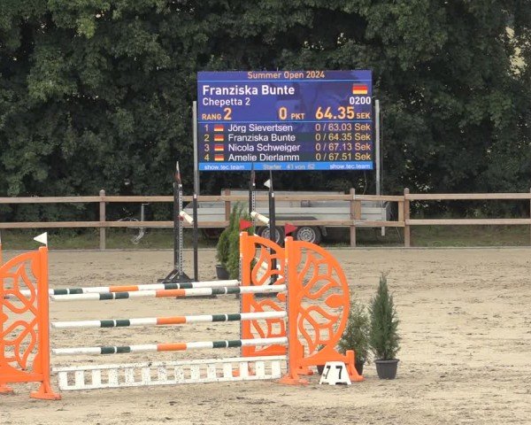 Reitturnier Scharnebeck 2024