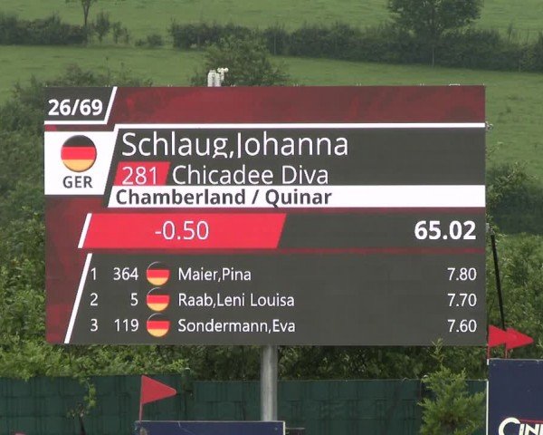 Reitturnier Lindlar-Süttenbach 2024