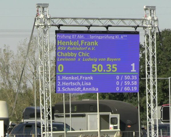 Reitturnier Jüterbog / Werder 2024