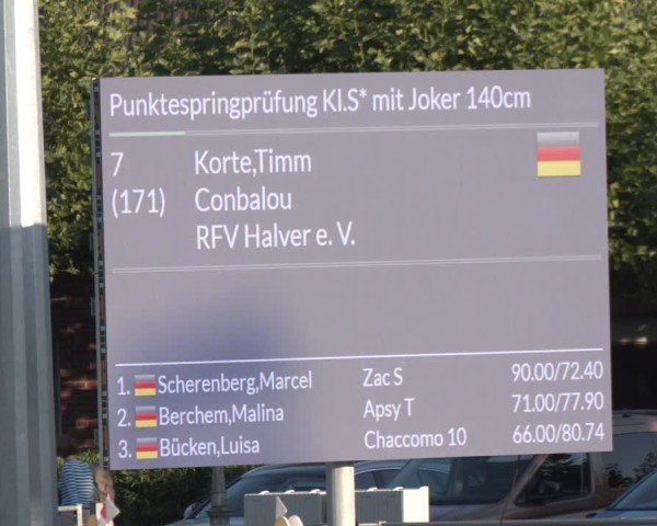 Reitturnier Langenfeld - Gut Langfort 2024