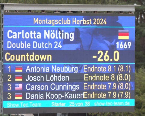 Reitturnier Westergellersen 2024