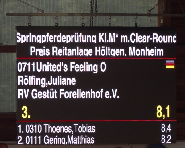 Reitturnier Xanten - Reitanlage Miss 2024