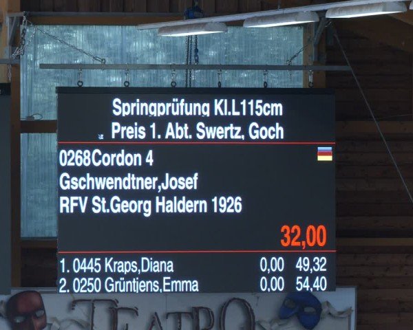 Reitturnier Xanten - Reitanlage Miss 2024