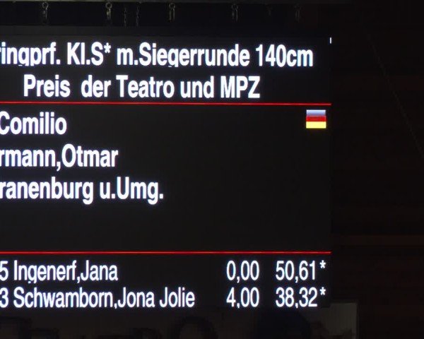 Reitturnier Xanten - Reitanlage Miss 2024