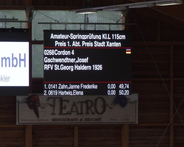 Reitturnier Xanten - Reitanlage Miss 2024