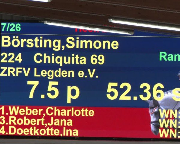 Reitturnier Heek-Nienborg 2024